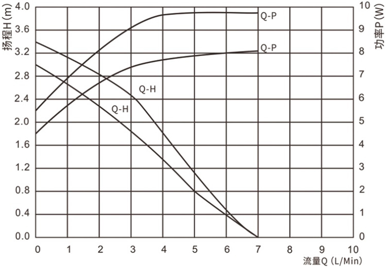 P3503食品級水泵.jpg P3503食品級水泵.jpg